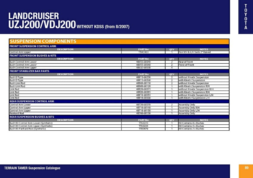 TOYOTA LAND CRUISER UZJ200/ VDJ200-ANNO 8/2007-KIT SOSPENSIONI INCLUSI AMMORTIZZATORI E MOLLE SENZA KDSS-TERRAIN TAMER - immagine 4