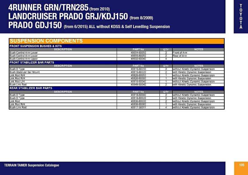 TOYOTA 4RUNNER SERIE GRN285/TRN285-ANNO 2010-KIT SOSPENSIONI INCLUSI AMMORTIZZATORI E MOLLE SENZA KDSS E AUTOLIVELLANTE-TERRAIN TAMER - immagine 4